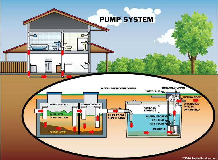 septic maintenance texas cities 
      zip batch